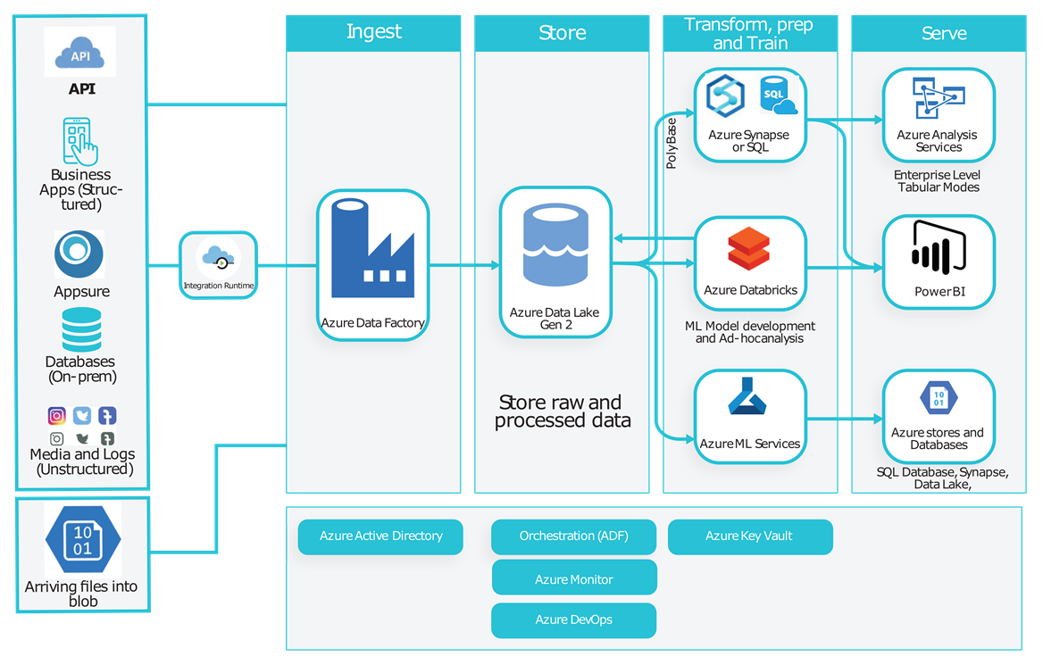 APPSURE - DATA PLATFORM