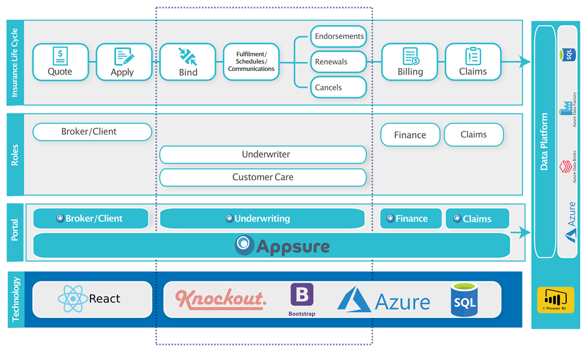 tech-overview